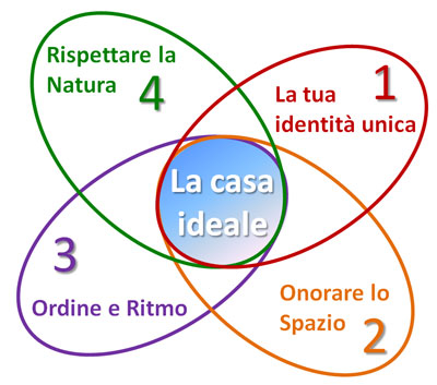 vastu-casa-ideale.jpg